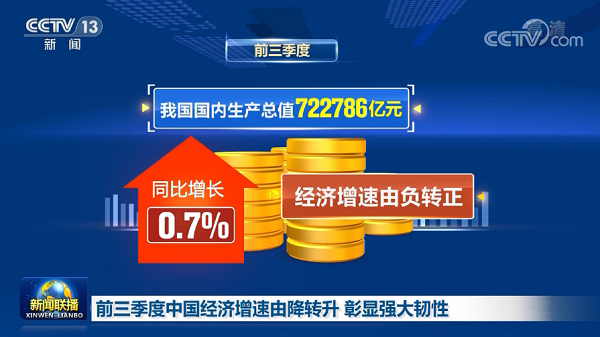 中國經(jīng)濟(jì)三季度簡報提振中國經(jīng)濟(jì)，也為2021年經(jīng)濟(jì)增長給足了信心，文旅行業(yè)尤其是水上樂園行業(yè)將迎來新的起點(diǎn)！